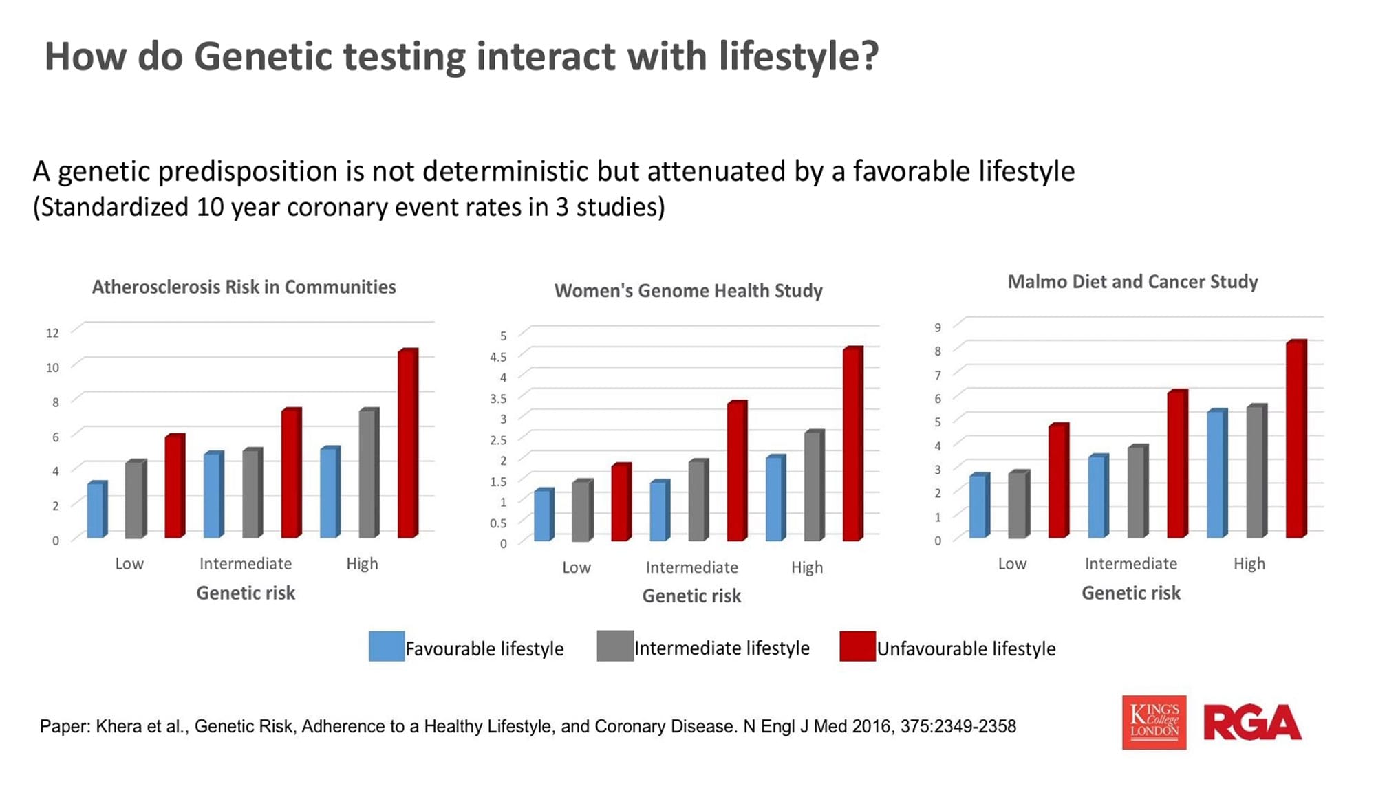 Genetic Testing Research Study