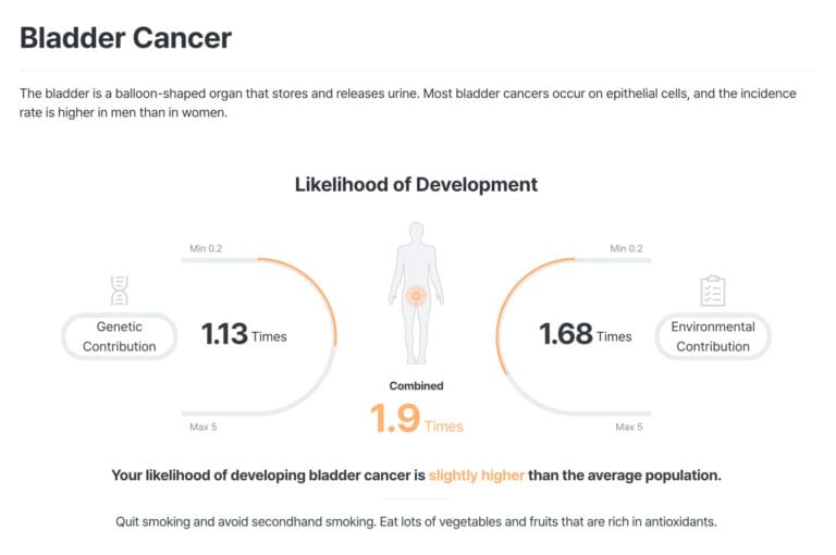 Bladder Cancer Poor Lifestyle Increase Cancer Risk
