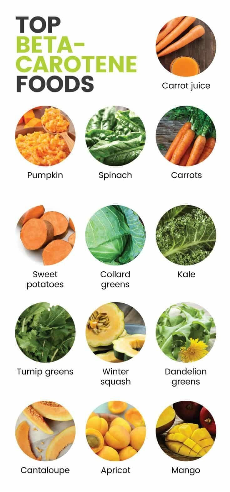Top Beta Carotene Foods Image
